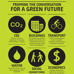 greencityforum