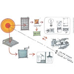 sustainableknowhow